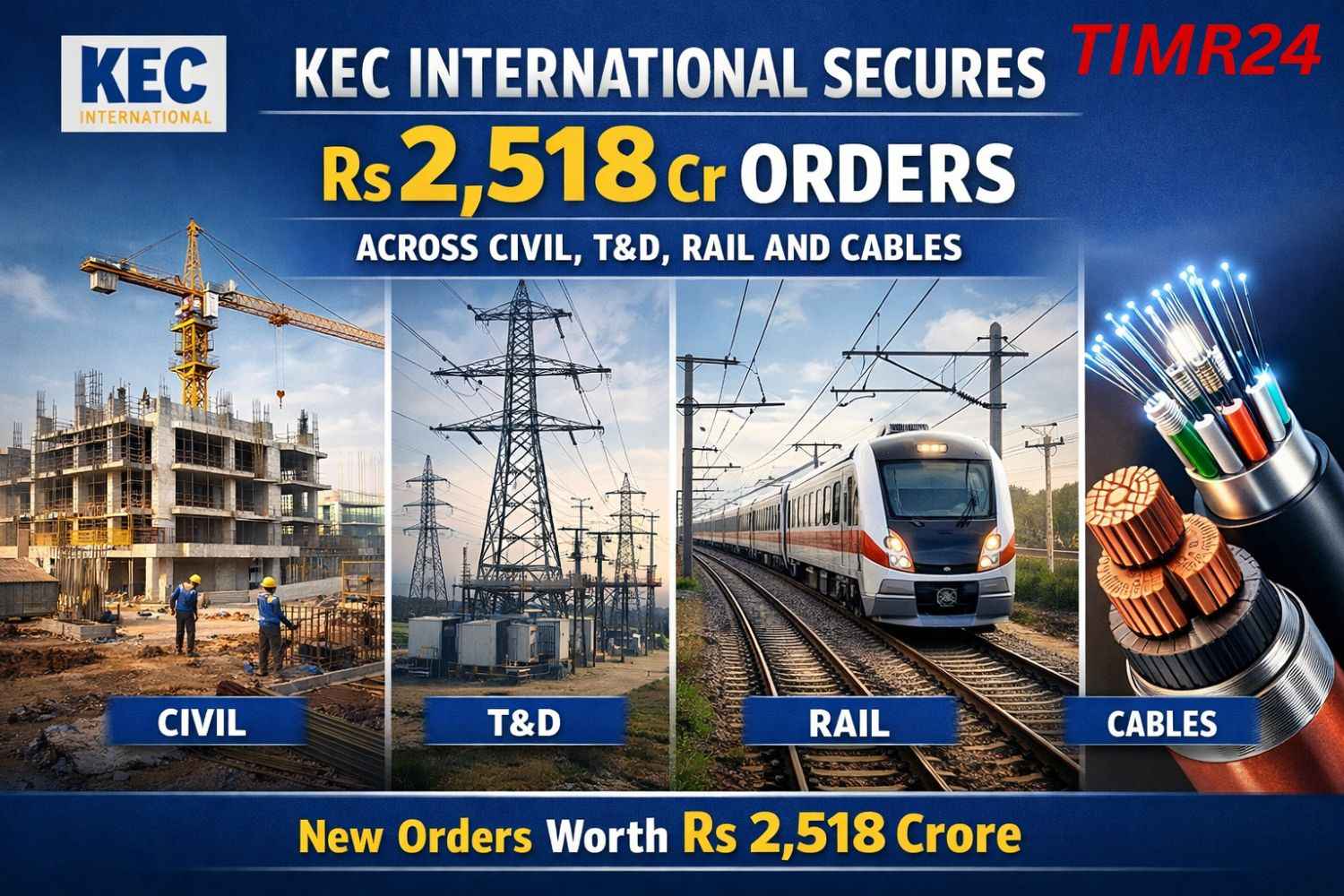 KEC International Secures Rs 2,518 Cr Orders Across Civil, T&D, Rail and Cables