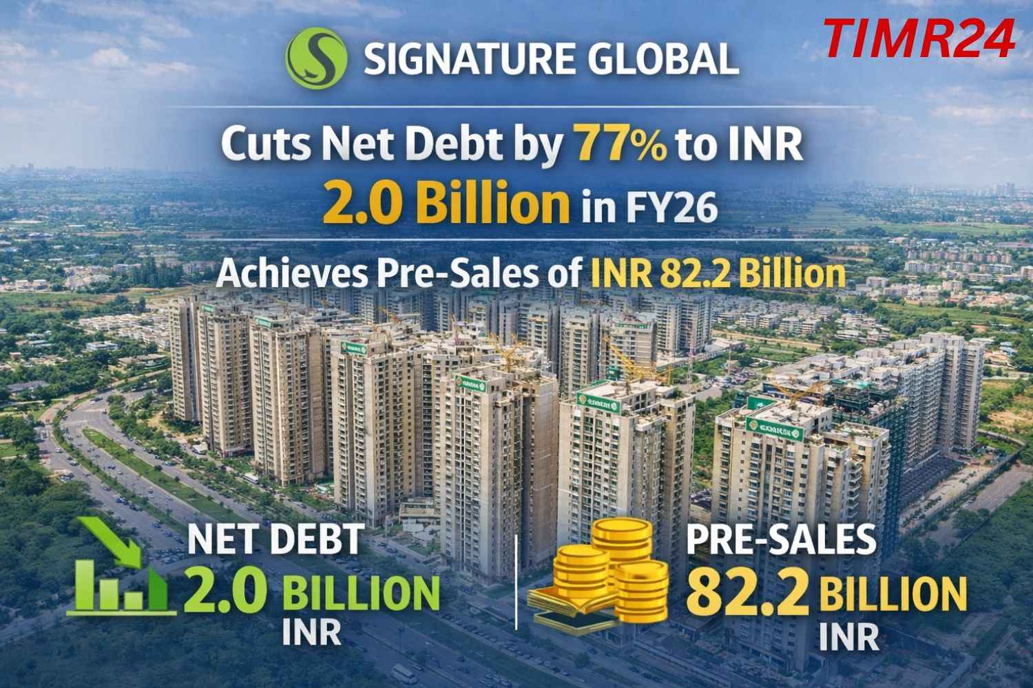 Signature Global Cuts Net Debt by 77% to INR 2.0 Billion in FY26 Achieves Pre-Sales of INR 82.2 Billion