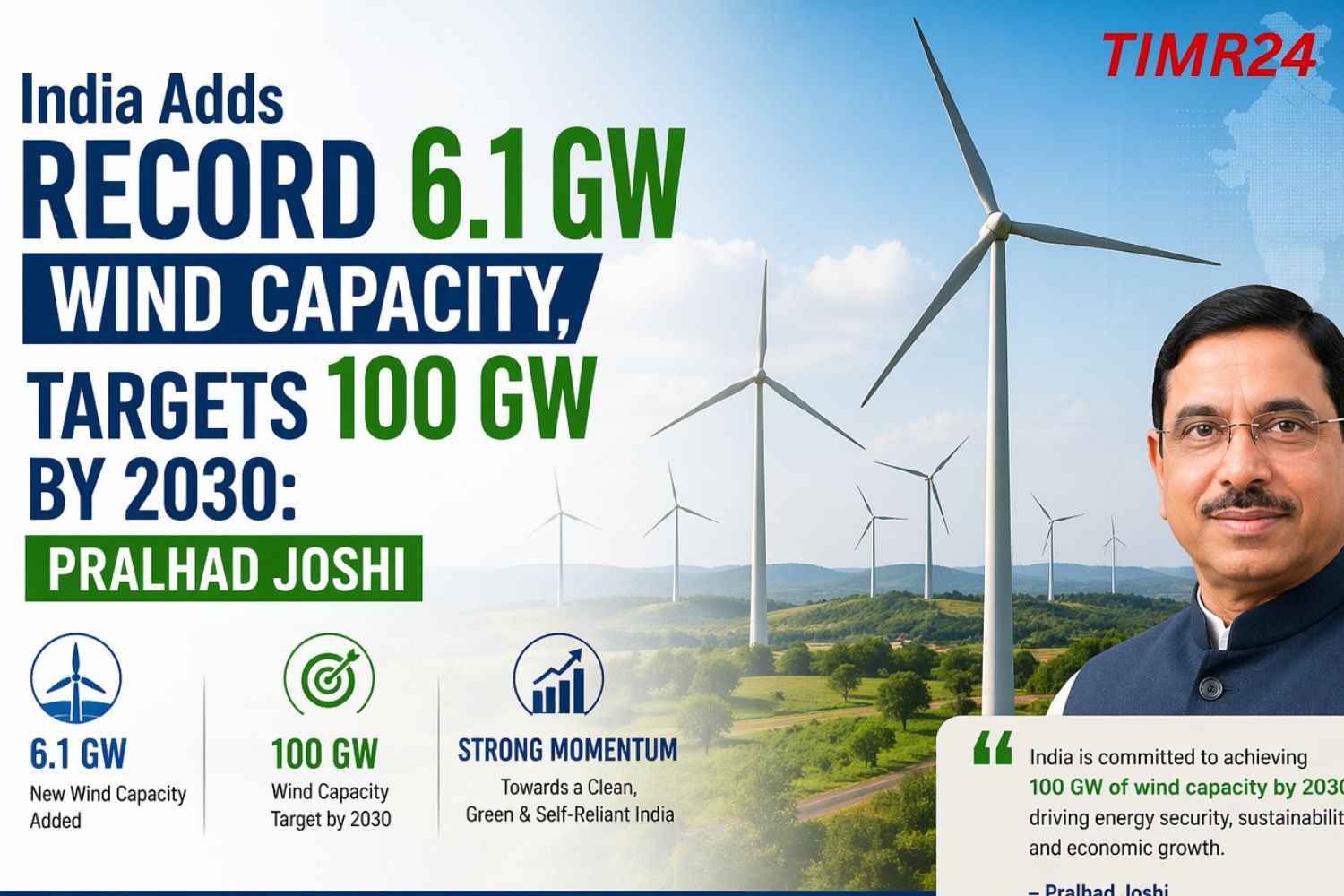 India Adds Record 6.1 GW Wind Capacity, Targets 100 GW By 2030: Pralhad Joshi Breakthrough
