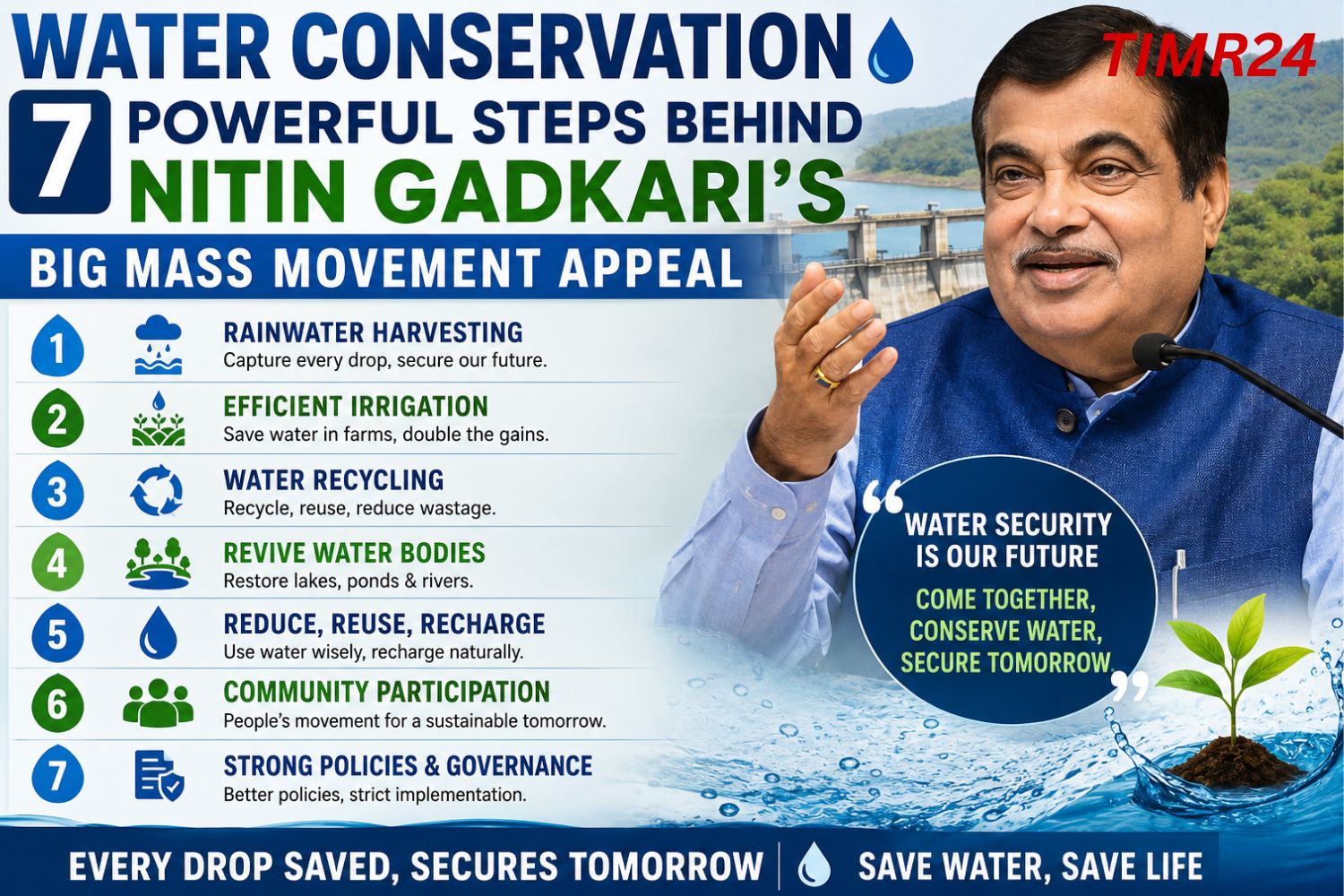 Water Conservation 7 Powerful Steps Behind Nitin Gadkari’s Big Mass Movement Appeal